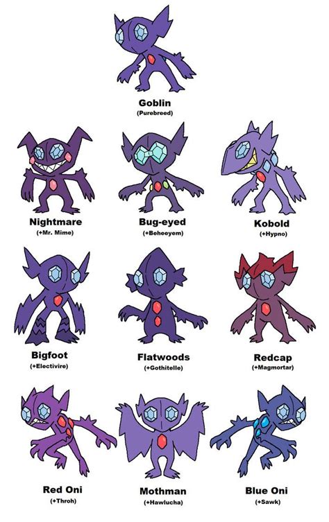 sableye type|Sableye (Pokémon) .